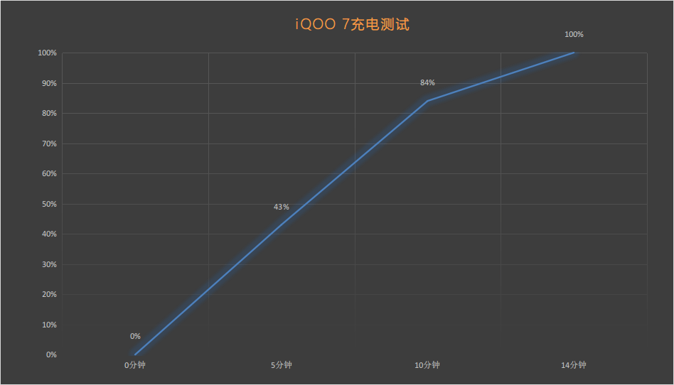 南京Hero斬獲2021KPL春季賽總決賽，比賽專用機iQOO 7表現亮眼 科技 第5張