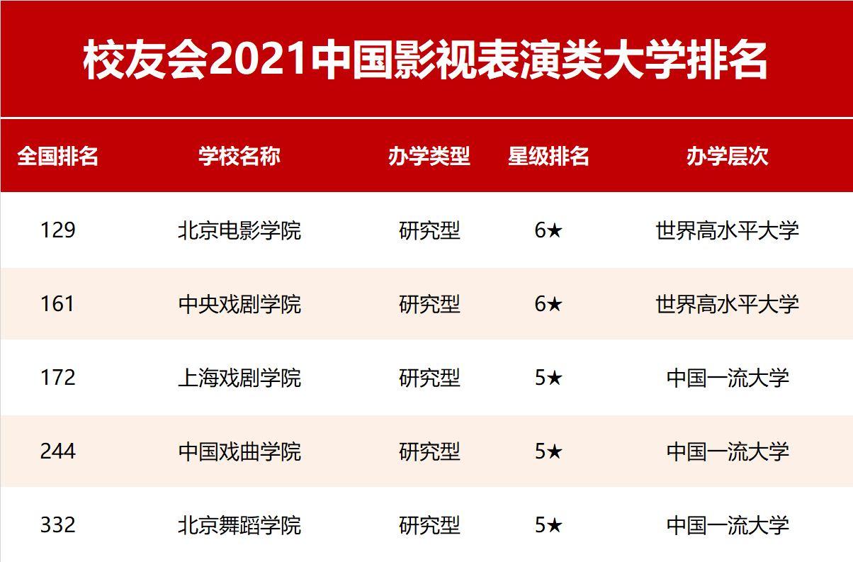 校友会|2021中国行业特色型大学排名，北京航空航天大学、苏州大学等雄居第一