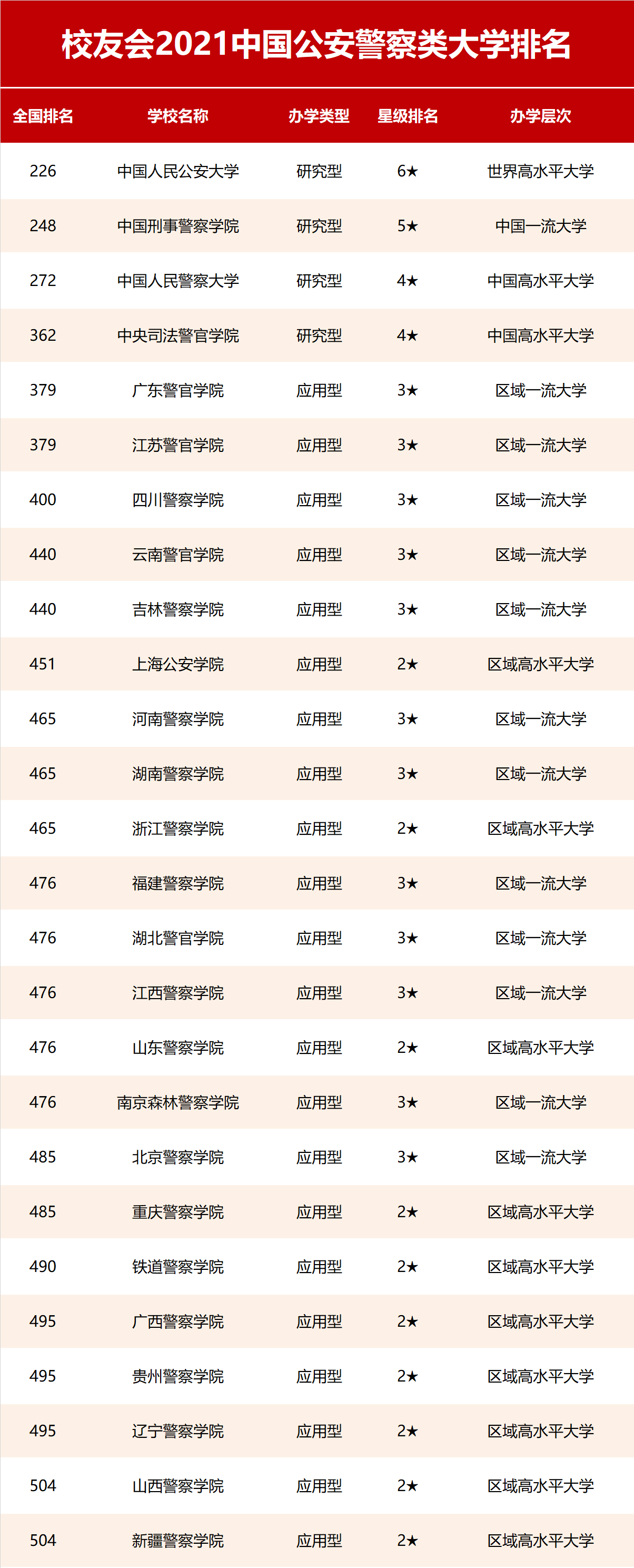 校友会|2021中国行业特色型大学排名，北京航空航天大学、苏州大学等雄居第一