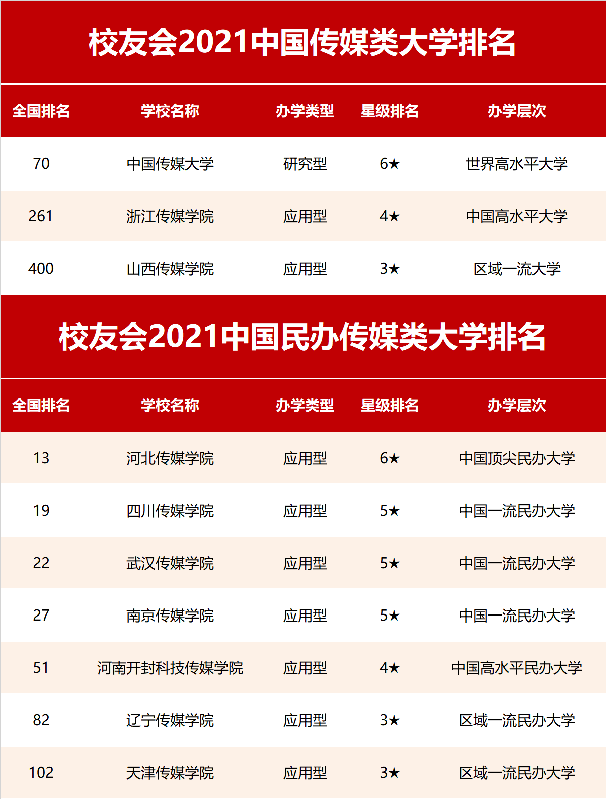 校友会|2021中国行业特色型大学排名，北京航空航天大学、苏州大学等雄居第一