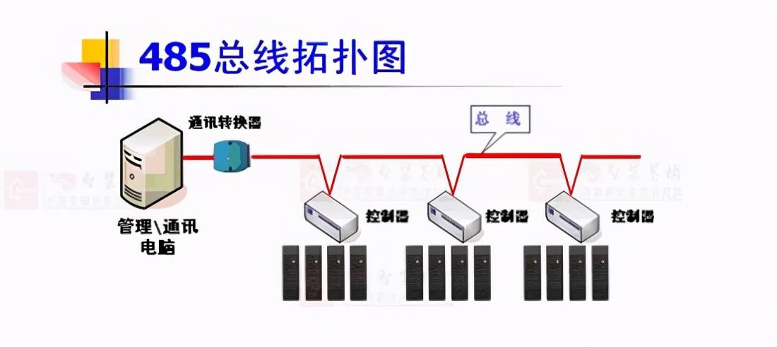 說說485總線和can總線系統之間的區別