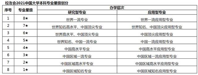理科专业排行_北大清华人大复旦等8校率先晋升世界一流大学,中国科学院大学跻身...