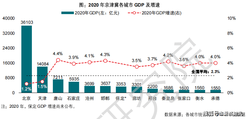 十四五规划开局之年是哪年 c507c2ab07b742bbbd99089a746a9cf7.png