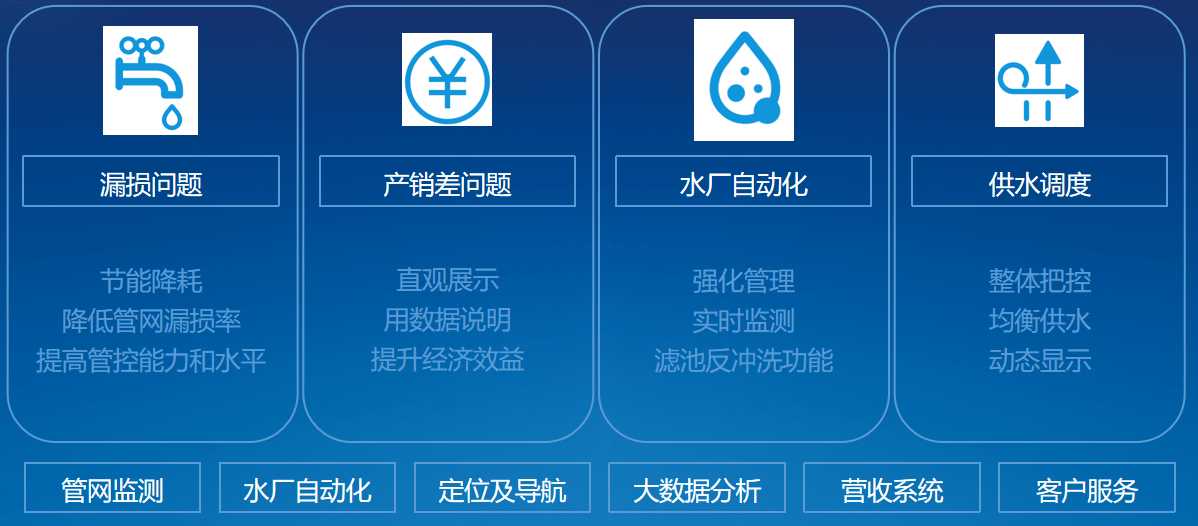 智慧水務信息管理平臺水文水利管理軟件