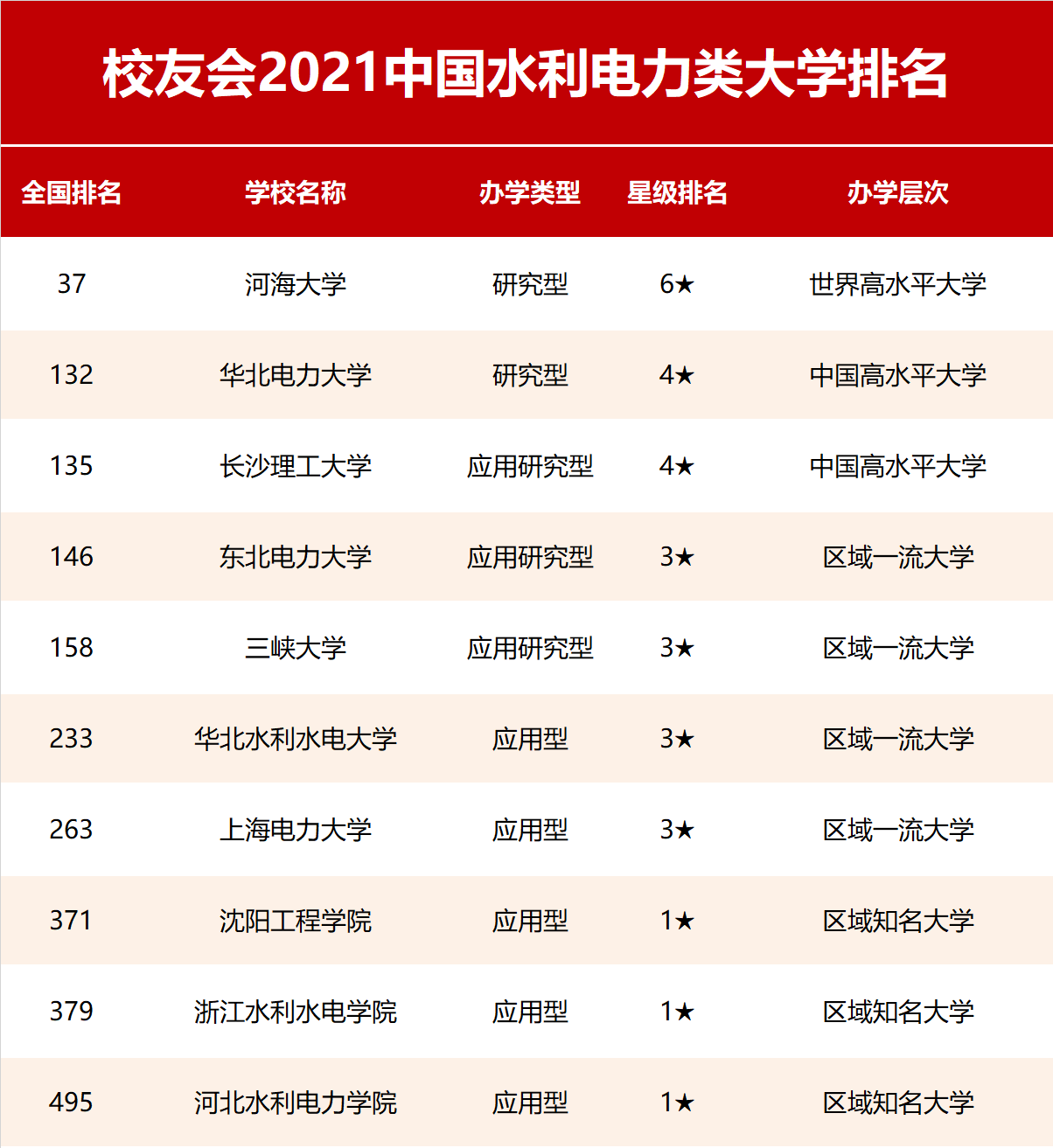 校友会|2021中国行业特色型大学排名，北京航空航天大学、苏州大学等雄居第一