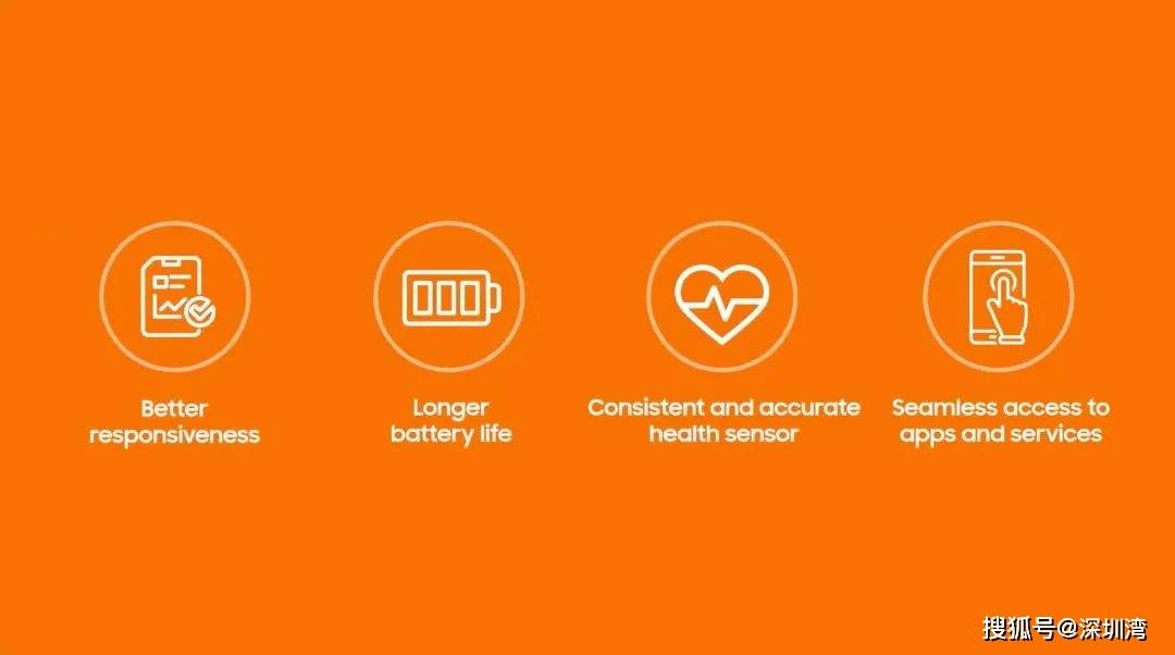 Tizen|三星基于 Wear OS 打造了 One UI Watch，看起来与鸿蒙很像