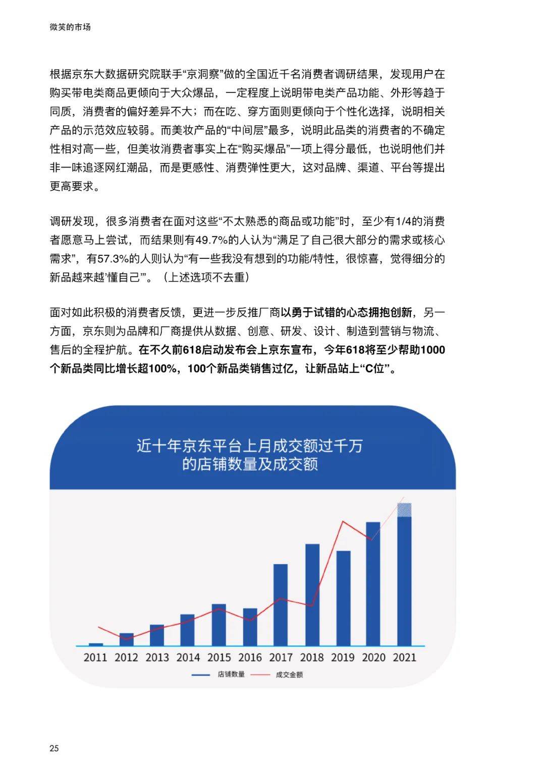 2021新品线上消费报告