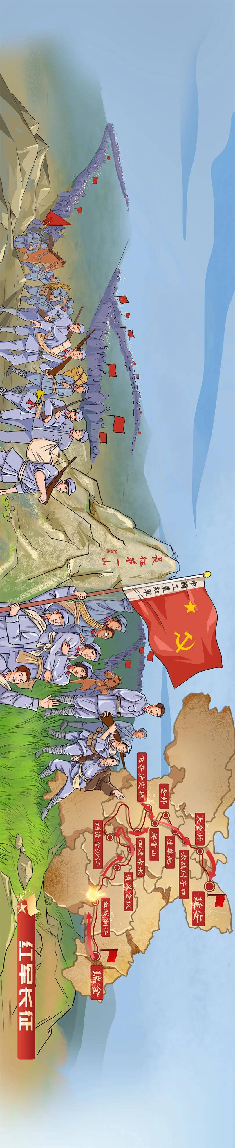 百年党史插画图片