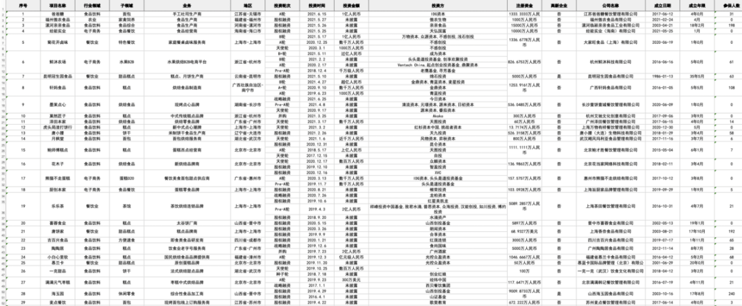 万榜·2021中国中式烘焙行业TOP10企业榜开云体育 开云平台