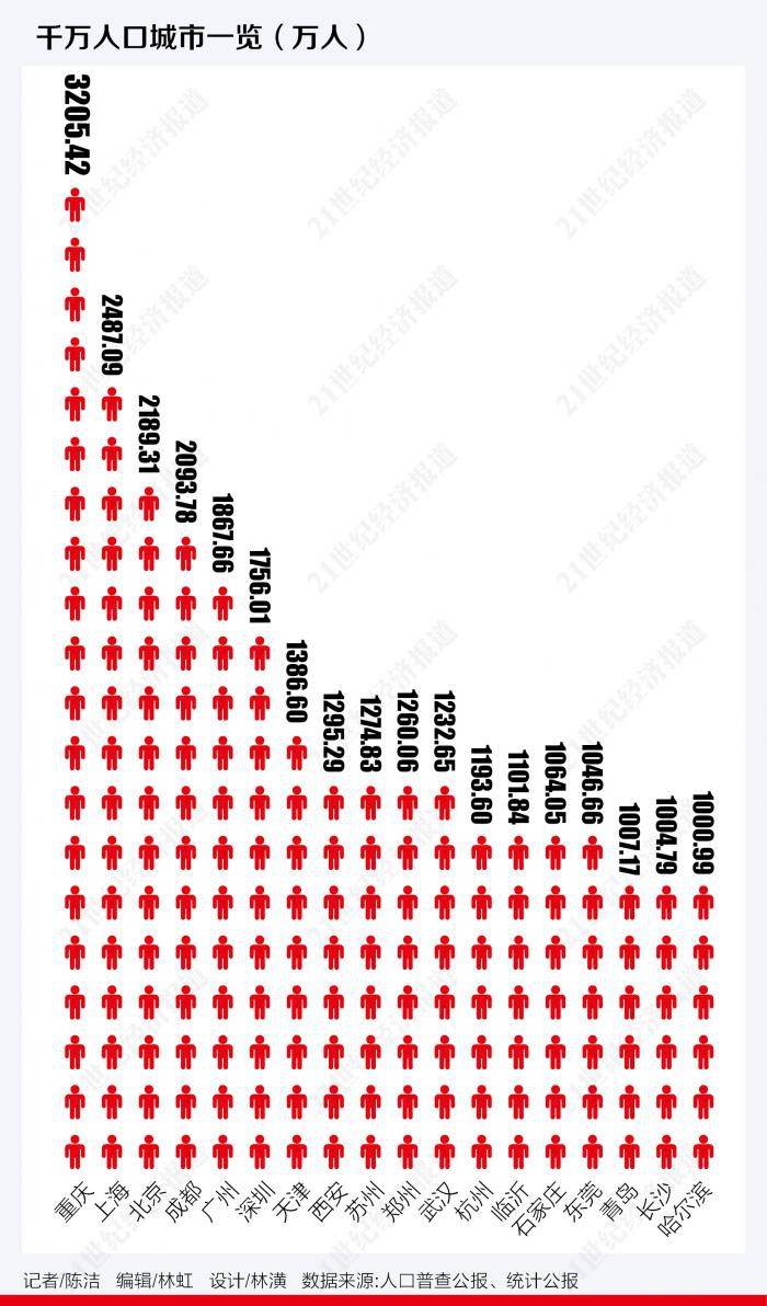 2018中国城市gdp_中国开启“大国大城”新时代:崛起23座万亿GDP城市,合肥位列其中