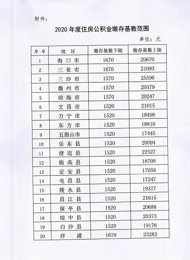海南公积金，还能对刚需再友好一些么？