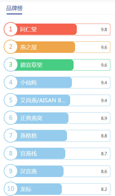 十大排名品牌_木地板品牌十大排名(3)