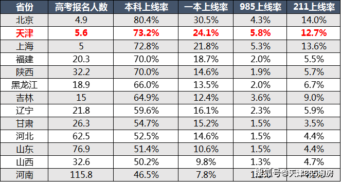 天津高考排名_天津高考答题卡(3)