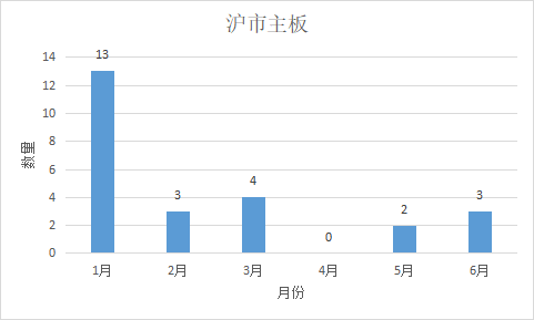 深圳2021年上半年gdp_深圳地铁线路图2021年(3)