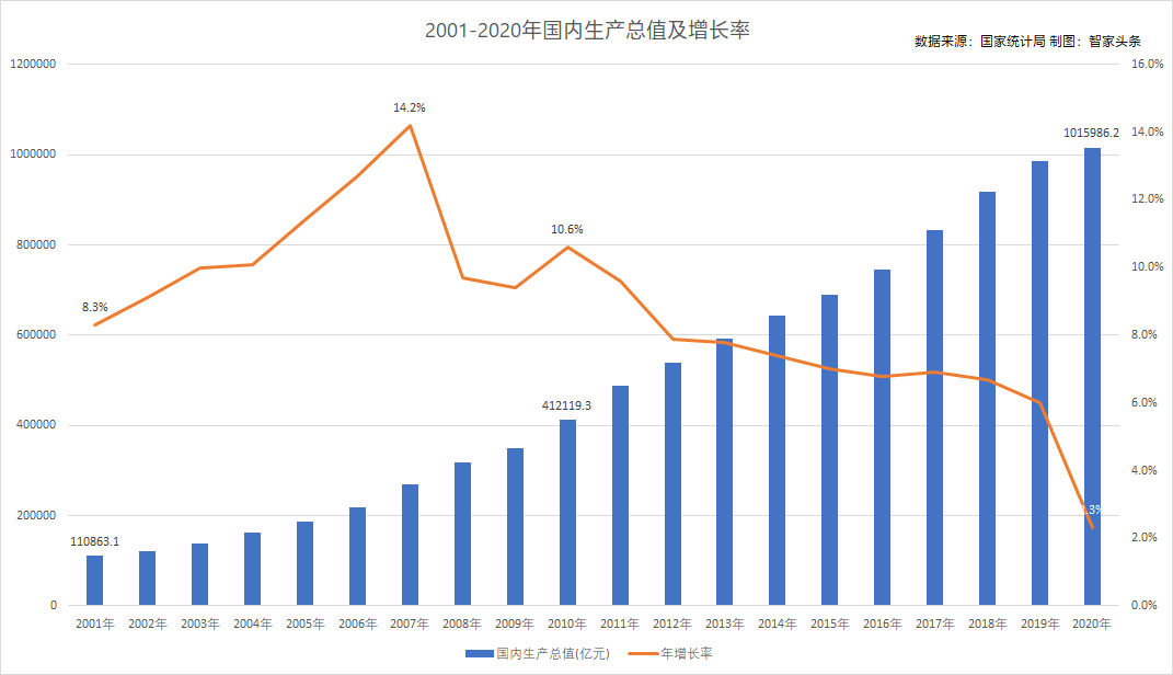 试述人口增长的现状_人口老龄化图片(3)