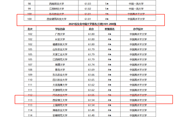 西安理工大学全国排名_西安理工大学学费收据
