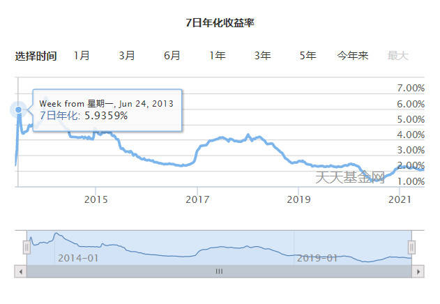 什么是基金份额类别 216cf551966642a6b6299ce09b9b0edc.jpeg