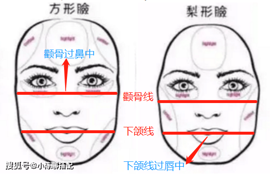 发型|2种大脸类型你属于哪一种？根据脸型选发型，更显脸瘦脸小