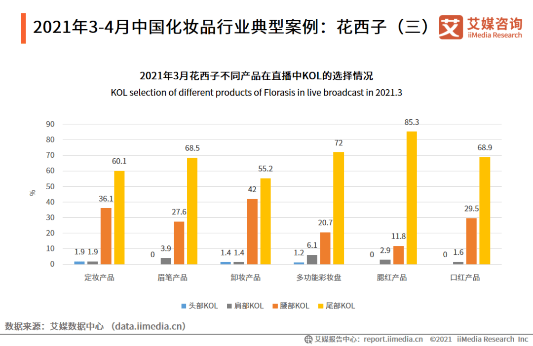 今年前4個月中國化妝品這些數據需關注