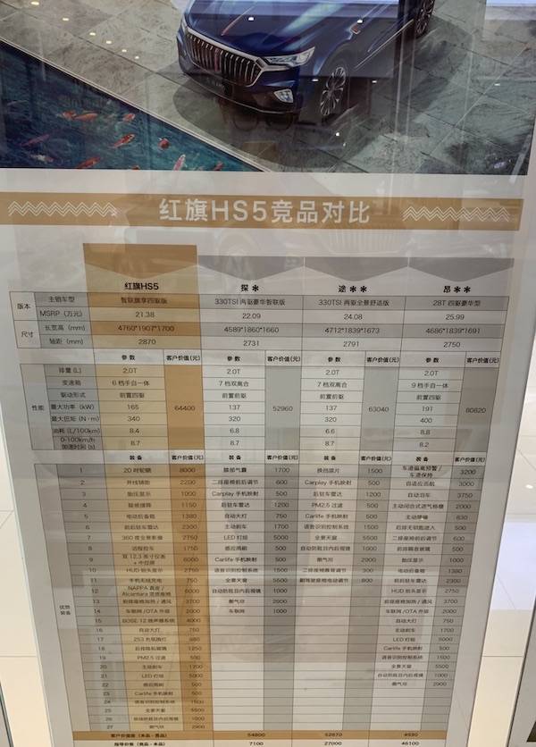 动力系统方面,红旗hs5采用代号ca4gc的2.