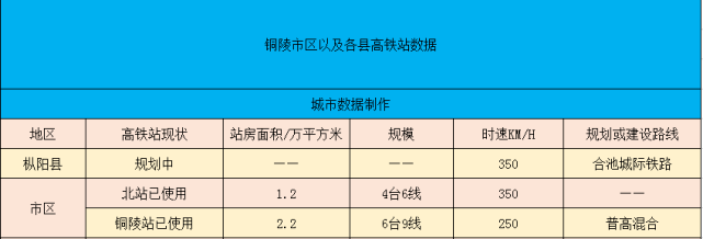 铜陵市人口有多少2021_安徽16市:合肥人口增长118.09万,铜陵流失1/5人口