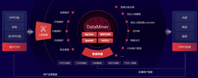 低成本的|数字化连接时代，品牌如何抓住私域“留量”？