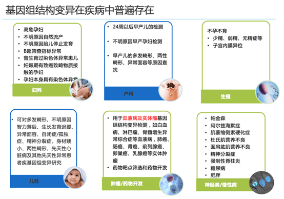 号角吹响 韦翰斯向结构变异检测高地发起总攻 Bionano