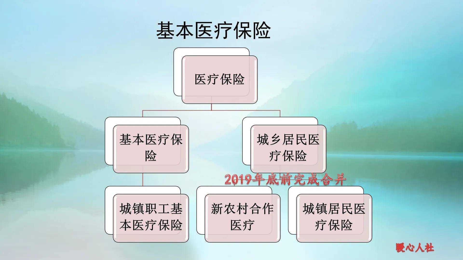 新农合是按比例报销的吗 为什么住院花一万元 报销还不足五千 医保