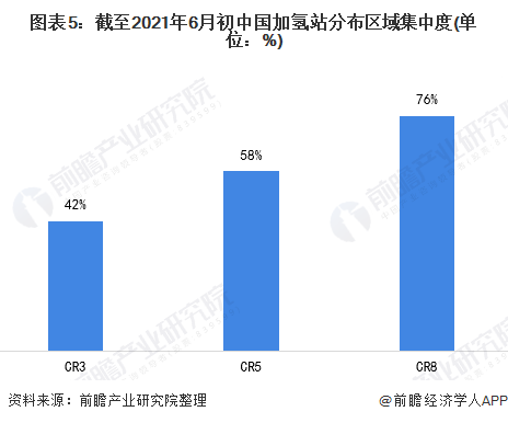 行業深度洞察20212021年中國氫能源行業競爭格局及市場份額分析