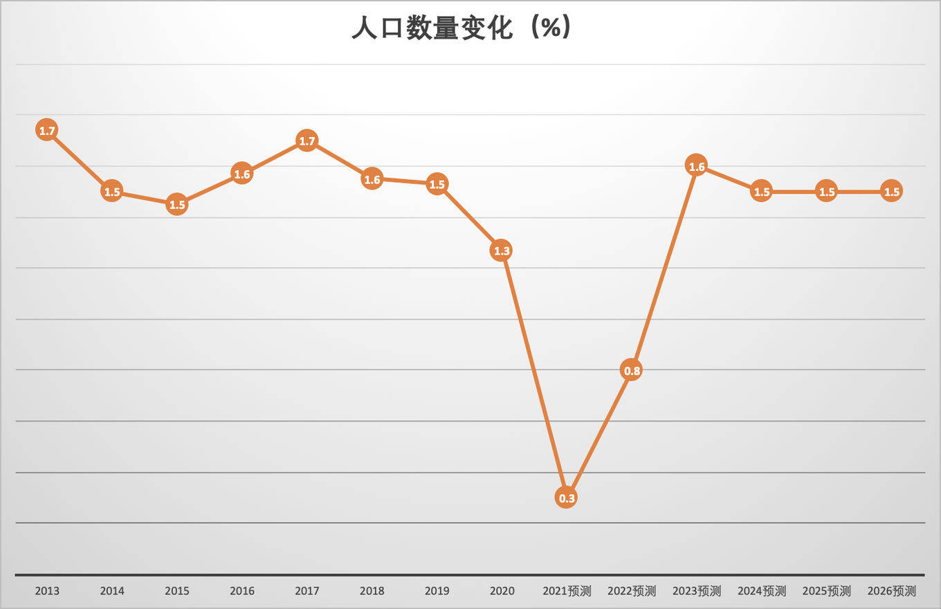 kb体育脱水研报 - Metcash与食品和日用品批发行业(图4)