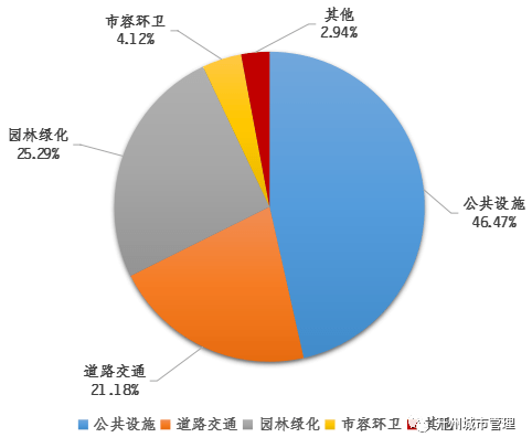 开州区数字化城市管理中心2021年6月系统运行情况统计