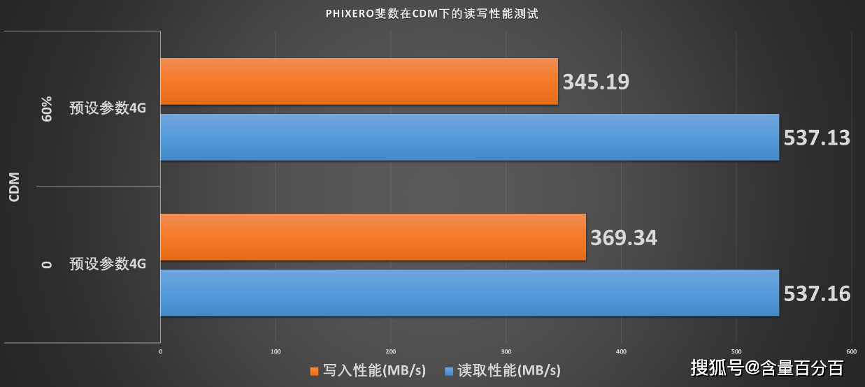 空间|PHIXERO斐数 C1:新主控加入、价格有优势