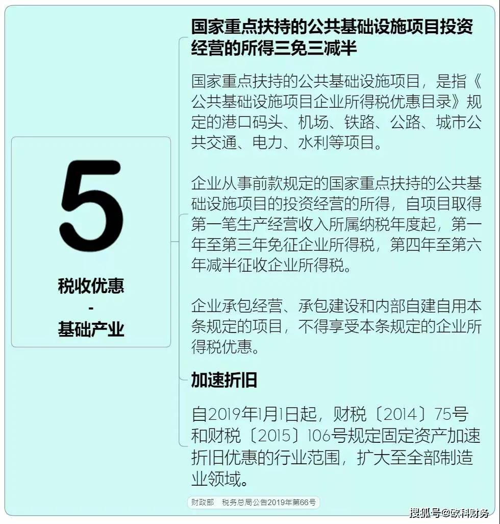 企业税收新政2021 1394e1e031504e99bbd72a791c3845df.jpeg