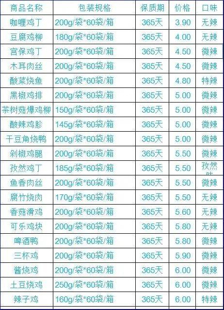 食品|“妈妈，我可以吃方便面吗？”家长的第一句话很重要……