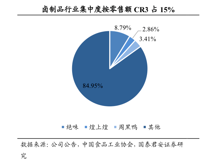 隨著今年周黑鴨總部發布了年度報告,數據之慘淡獲得了很多人的關注