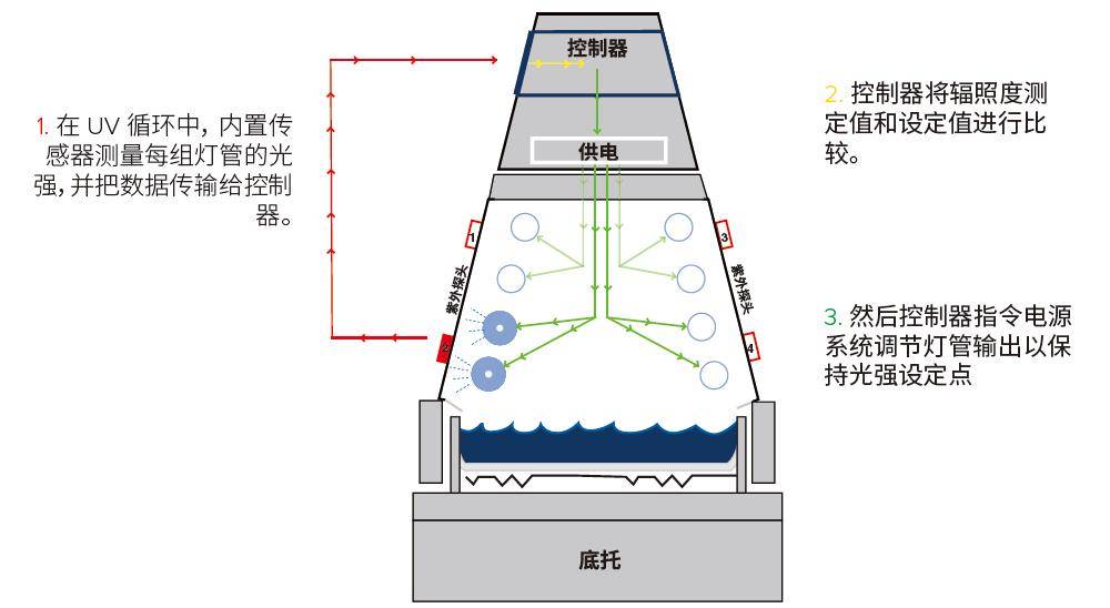 紫外光|QUV紫外加速老化试验机