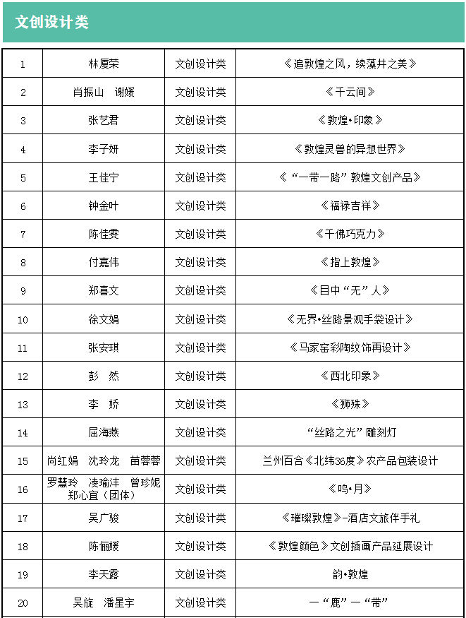 2021第三届敦煌国际设计周入围作品名单