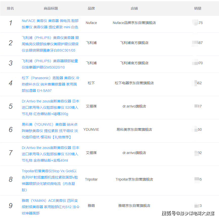蒸脸器品牌排行榜_国美新春小家电排行榜购买年货新选择