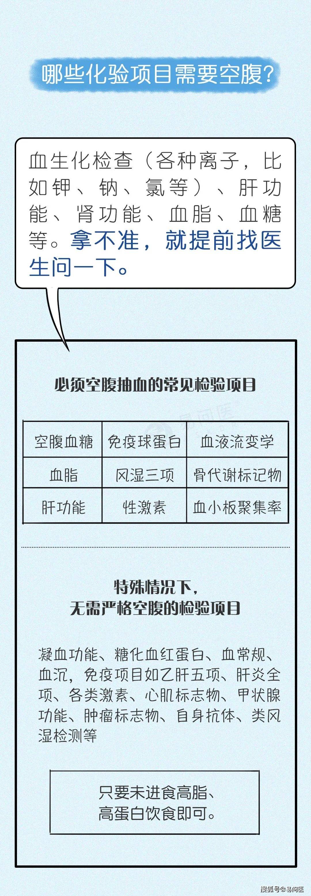 抽血前，喝水吃药算空腹吗？
