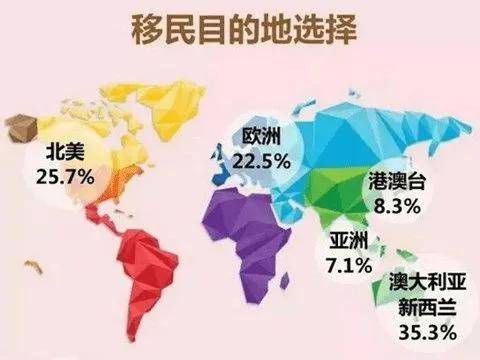 谈球吧体育适合移民的18个国家怎么选择才正确？(图3)