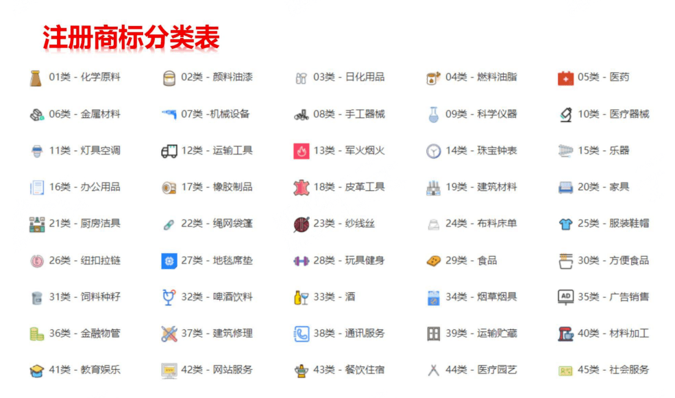 商标转让市场的动态与趋势