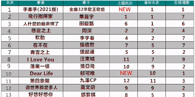 内地男歌手排行榜_男明星排行榜_最帅男明星排行榜_外国男明星排行榜_国内男明星排行...