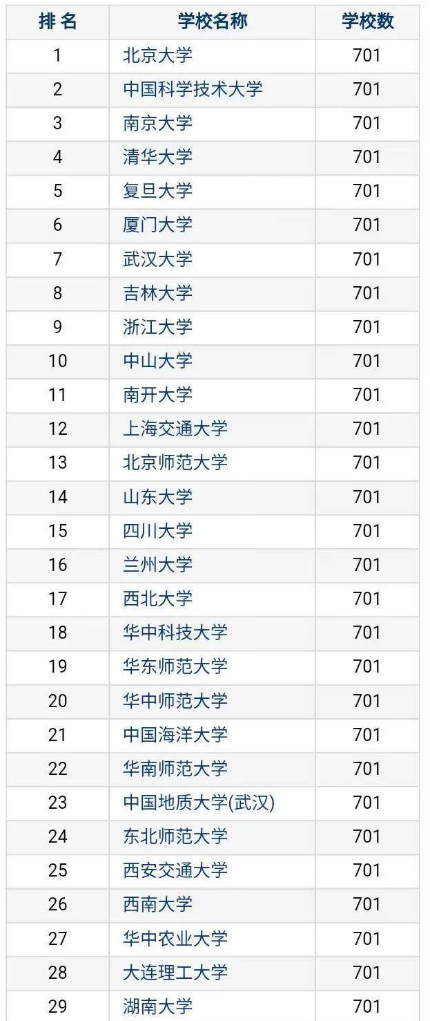 排名的目的_百家姓排名图片