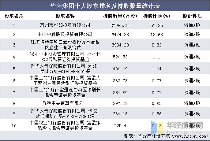 珠海公司排名_珠海赛纳公司车间图片(3)