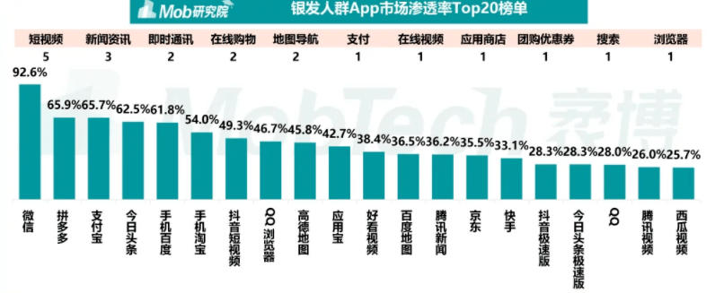 年轻人|我为何被老年版App抛弃