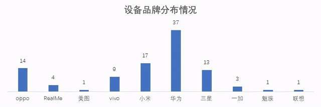 通过率|亮眼：73家城商行鸿蒙系统通过率100% iOS页面响应用时减半