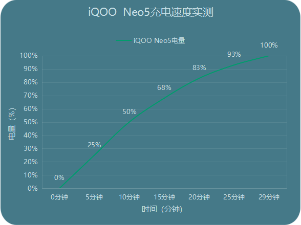 屏幕|一颗独显芯片就能让iQOO Neo5热销？其实“做机”不需要太多花样儿