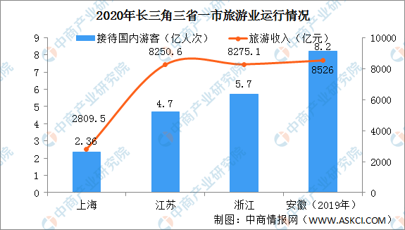 五里墩的发展人口_汉阳五里墩规划效果图