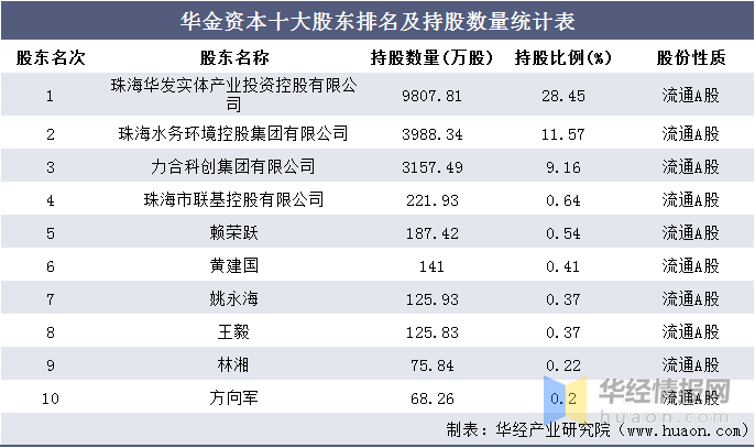 珠海公司排名_珠海赛纳公司车间图片