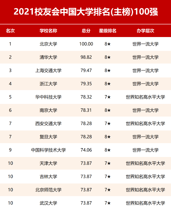 上海交通大学全国排名_上海交通大学(2)